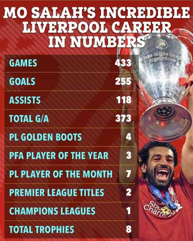 【深度复盘】利物浦传奇萨拉赫:数据模型下的职业巅峰与进化路径 体育新闻