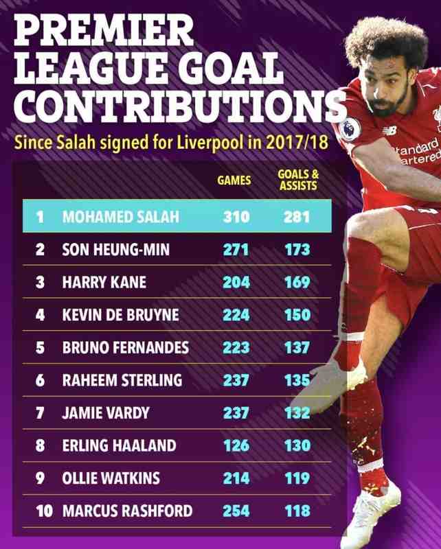 【深度复盘】利物浦传奇萨拉赫:数据模型下的职业巅峰与进化路径 体育新闻