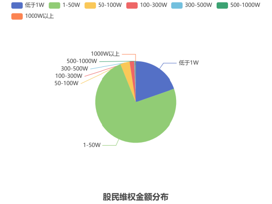 超400家上市公司索赔压力增大;平台助力近十万投资者积极行动。 股票财经 超400家上市公司索赔压力增大;平台助力近十万投资者积极行动。 股票财经 超400家上市公司索赔压力增大;平台助力近十万投资者积极行动。 股票财经
