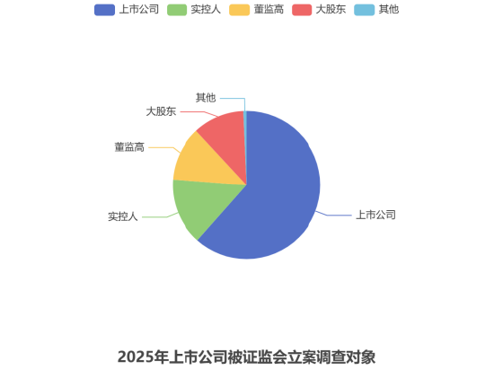 超400家上市公司索赔压力增大;平台助力近十万投资者积极行动。 股票财经 超400家上市公司索赔压力增大;平台助力近十万投资者积极行动。 股票财经 超400家上市公司索赔压力增大;平台助力近十万投资者积极行动。 股票财经