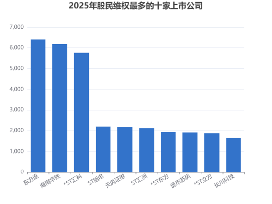 超400家上市公司索赔压力增大;平台助力近十万投资者积极行动。 股票财经 超400家上市公司索赔压力增大;平台助力近十万投资者积极行动。 股票财经 超400家上市公司索赔压力增大;平台助力近十万投资者积极行动。 股票财经