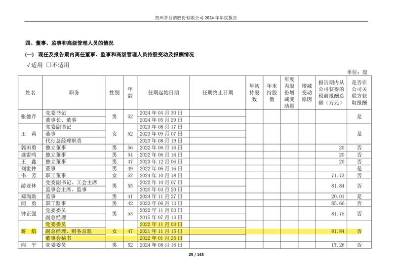 贵州茅台高层震荡;蒋焰涉嫌严重违纪违法,正接受留置调查。 股票财经 贵州茅台高层震荡;蒋焰涉嫌严重违纪违法,正接受留置调查。 股票财经 贵州茅台高层震荡;蒋焰涉嫌严重违纪违法,正接受留置调查。 股票财经