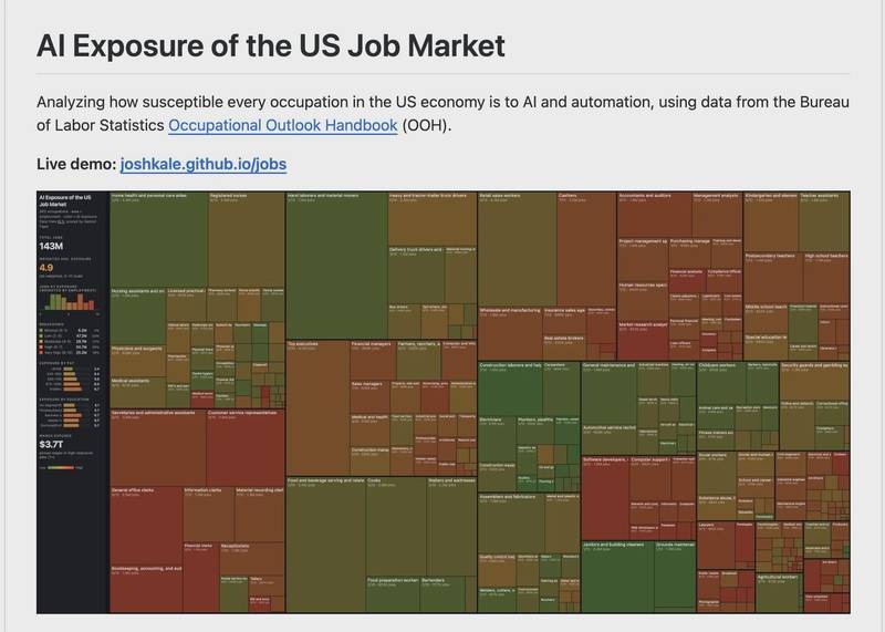 AI时代职业风险分化;脑力劳动首当其冲,体力岗位相对稳定。 IT技术 AI时代职业风险分化;脑力劳动首当其冲,体力岗位相对稳定。 IT技术 AI时代职业风险分化;脑力劳动首当其冲,体力岗位相对稳定。 IT技术