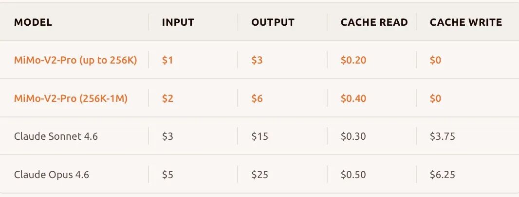 探索小米AI新篇章,自研模型驱动智能未来。 新闻 探索小米AI新篇章,自研模型驱动智能未来。 新闻