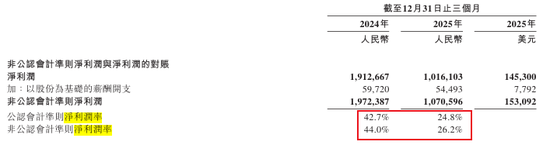  奇富借条盈利模式遇阻，监管风暴席卷助贷赛道；奇富科技四季度利润锐减，周鸿祎加速去品牌化，市值大幅缩水。 股票财经 奇富借条盈利模式遇阻，监管风暴席卷助贷赛道；奇富科技四季度利润锐减，周鸿祎加速去品牌化，市值大幅缩水。 股票财经