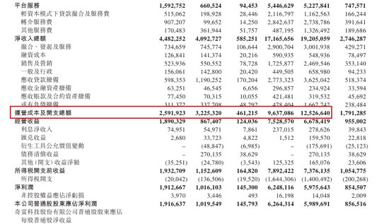  奇富借条盈利模式遇阻，监管风暴席卷助贷赛道；奇富科技四季度利润锐减，周鸿祎加速去品牌化，市值大幅缩水。 股票财经 奇富借条盈利模式遇阻，监管风暴席卷助贷赛道；奇富科技四季度利润锐减，周鸿祎加速去品牌化，市值大幅缩水。 股票财经