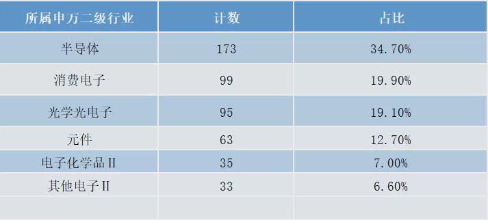  电子行业董秘的硬核生存法则：从技术黑话到资本市场的穿透式沟通 股票财经