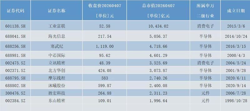  电子行业董秘的硬核生存法则：从技术黑话到资本市场的穿透式沟通 股票财经