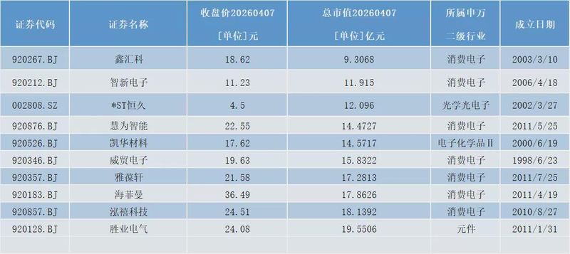  电子行业董秘的硬核生存法则：从技术黑话到资本市场的穿透式沟通 股票财经