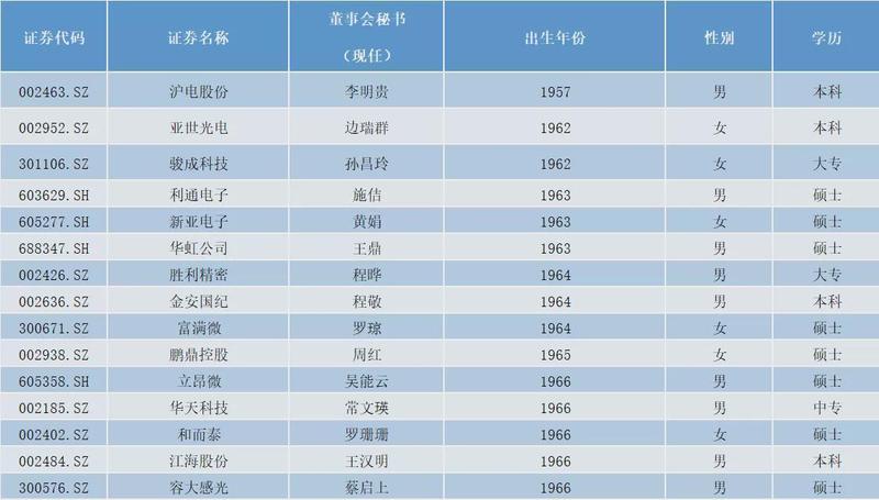  电子行业董秘的硬核生存法则：从技术黑话到资本市场的穿透式沟通 股票财经