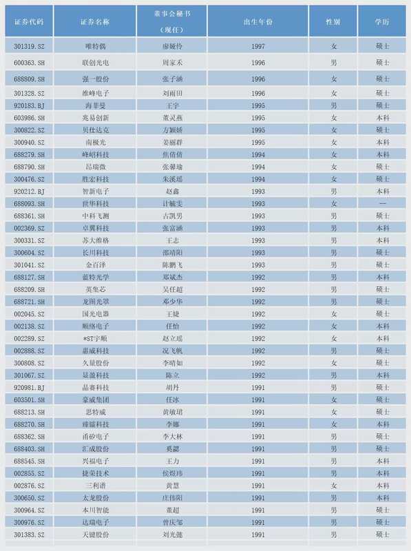  电子行业董秘的硬核生存法则：从技术黑话到资本市场的穿透式沟通 股票财经