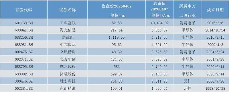  电子行业董秘的硬核生存法则：从技术黑话到资本市场的穿透式沟通 股票财经
