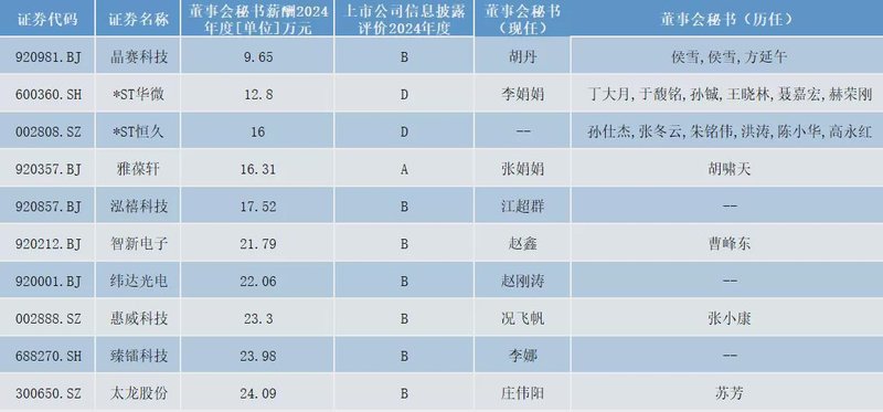  电子行业董秘的硬核生存法则：从技术黑话到资本市场的穿透式沟通 股票财经