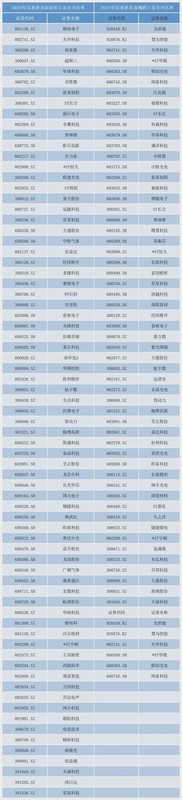  电子行业董秘的硬核生存法则：从技术黑话到资本市场的穿透式沟通 股票财经