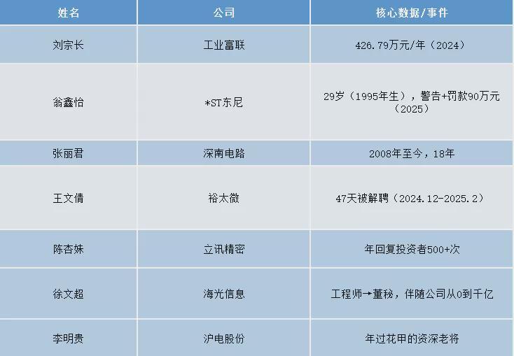  电子行业董秘的硬核生存法则：从技术黑话到资本市场的穿透式沟通 股票财经