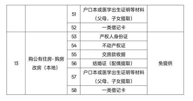  郑州公积金“免证办”技术解密：数据互通如何实现58项材料“零提交” 房产家居