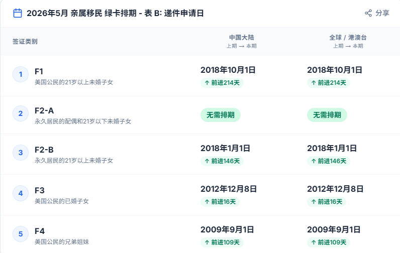  【技术解码】2026年5月排期数据背后的配额腾挪逻辑 新闻