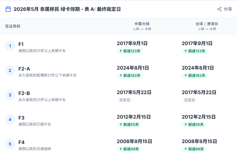  【技术解码】2026年5月排期数据背后的配额腾挪逻辑 新闻