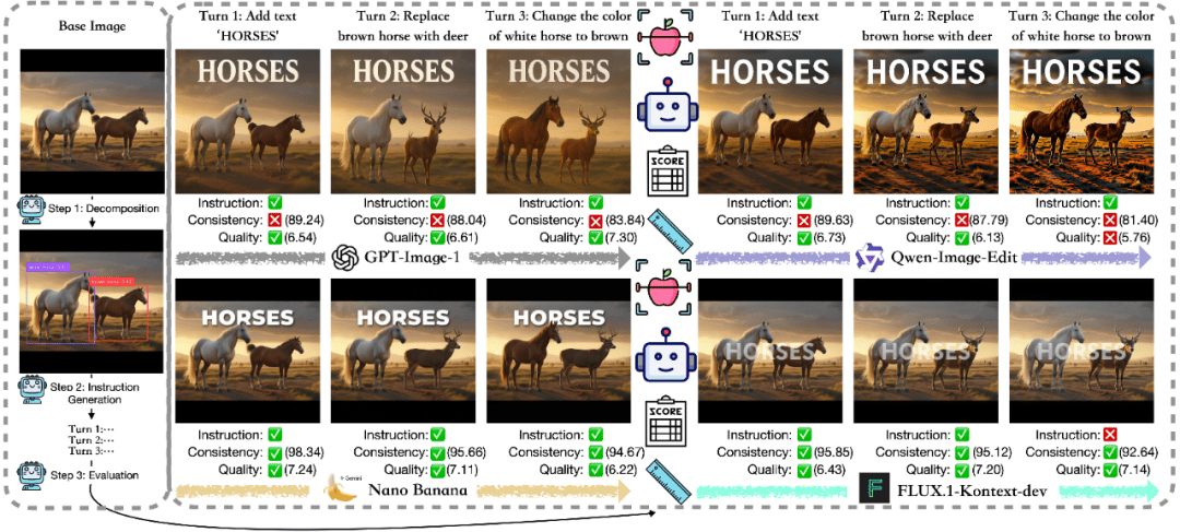  为什么你的AI修图总是不对劲？揭秘图像编辑评测的信任危机 IT技术