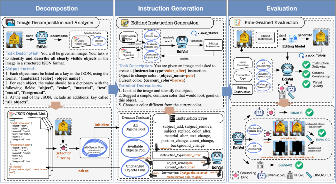  为什么你的AI修图总是不对劲？揭秘图像编辑评测的信任危机 IT技术