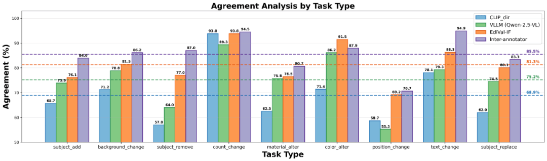  为什么你的AI修图总是不对劲？揭秘图像编辑评测的信任危机 IT技术