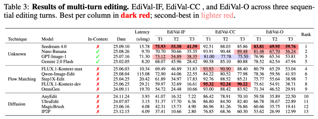  为什么你的AI修图总是不对劲？揭秘图像编辑评测的信任危机 IT技术