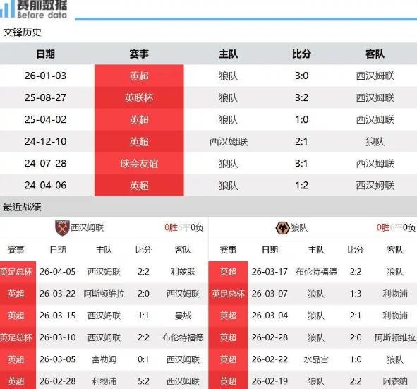  【战术深度】西汉姆联保级生死战的攻防博弈：主场优势如何转化为胜势 体育新闻 【战术深度】西汉姆联保级生死战的攻防博弈：主场优势如何转化为胜势 体育新闻