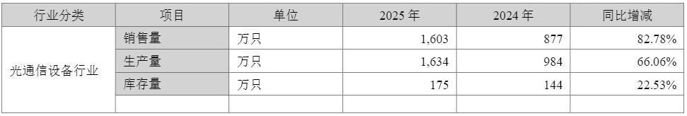  净利润环比滑坡13%背后：拆解新易盛光模块业务的三个核心矛盾 股票财经