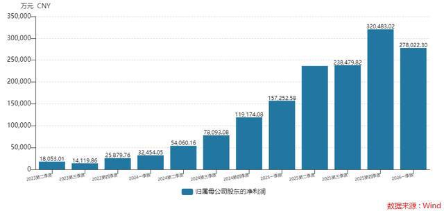  净利润环比滑坡13%背后：拆解新易盛光模块业务的三个核心矛盾 股票财经