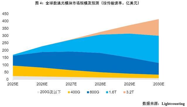  净利润环比滑坡13%背后：拆解新易盛光模块业务的三个核心矛盾 股票财经