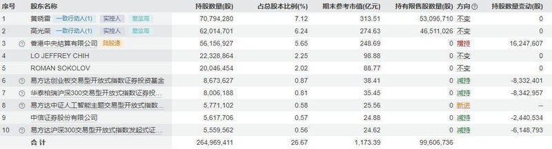  净利润环比滑坡13%背后：拆解新易盛光模块业务的三个核心矛盾 股票财经