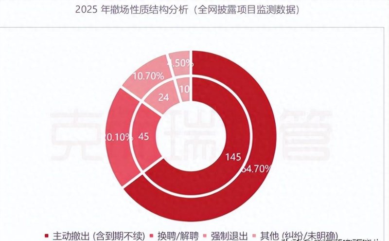  从“现金奶牛”到“烫手山芋”：物业行业十年剧变的深层逻辑 房产家居